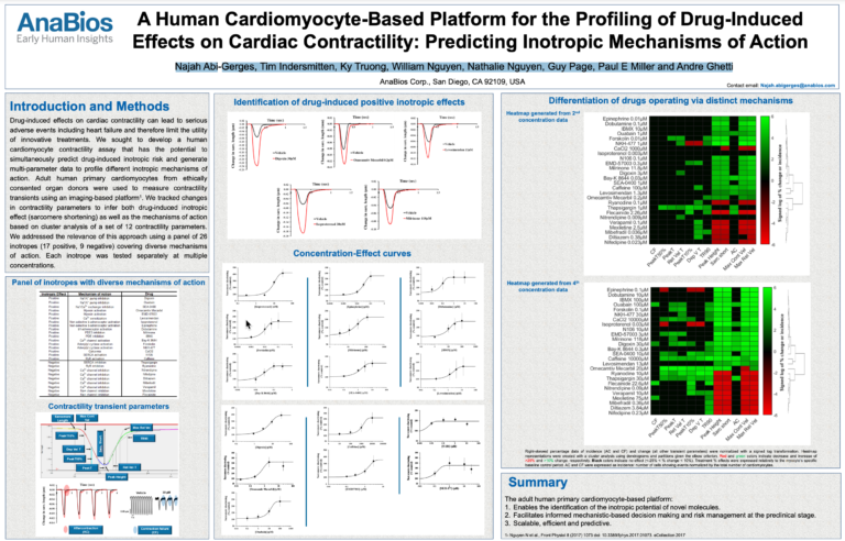 A Human Cardiomyocyte-Based Platform For The Profiling Of Drug-Induced Effects On Cardiac Contractility: Predicting Inotropic Mechanisms Of Action